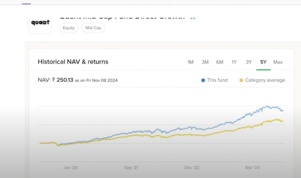 Quant Mutual Fund